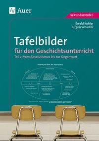 Produktbild: Tafelbilder f&uuml;r den Geschichtsunterricht 2