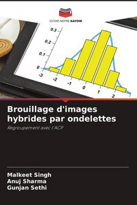 Produktbild: Brouillage d'images hybrides par ondelettes