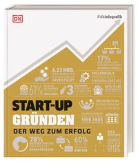 Bild vom Artikel #dkinfografik. START-UP gründen vom Autor Philippa Anderson