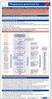 Produktbild: Pflegeprozess pocketcard Set