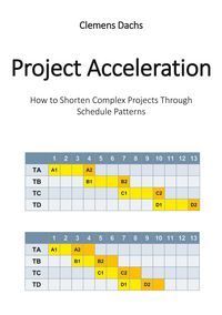 Produktbild: Project Acceleration