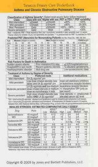 Produktbild: Tarascon Primary Care Pocketbo