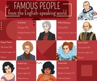 Bild vom Artikel Famous People from the English-speaking World. Gamebox mit 132 Karten + Download vom Autor 