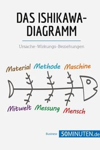 Produktbild: Das Ishikawa-Diagramm