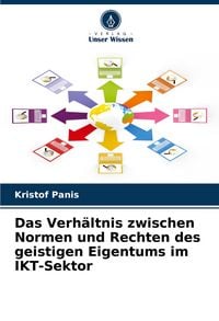 Produktbild: Das Verh&auml;ltnis zwischen Normen und Rechten des geistigen Eigentums im IKT-Sektor
