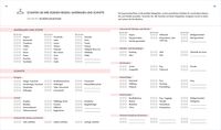 Das Kleiderschrank-Projekt. Praxisbuch