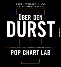 Produktbild: &Uuml;ber den Durst