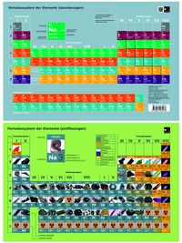 Produktbild: Periodensystem der Elemente / Chemie Periodensystem der Elemente