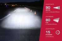 Sigma Fahrrad-Scheinwerfer AURA 80 LED akkubetrieben Schwarz