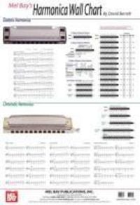 Produktbild: David Barrett: Harmonica Wall Chart