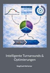 Produktbild: Intelligente Turnarounds & Optimierungen