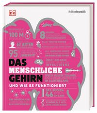 Produktbild: #dkinfografik. Das menschliche Gehirn und wie es funktioniert
