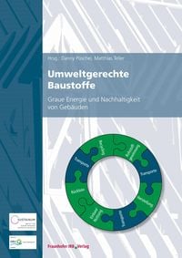 Produktbild: Umweltgerechte Baustoffe.