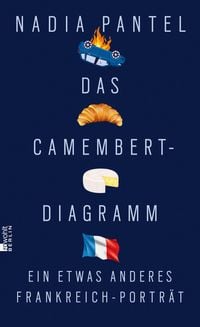 Produktbild: Das Camembert-Diagramm
