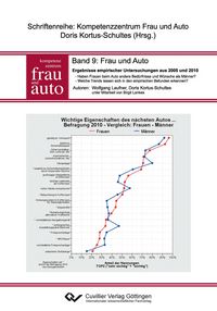 Produktbild: Frau und Auto. Ergebnisse empirischer Untersuchungen aus 2005 und 2010