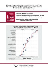 Produktbild: Frau und Auto