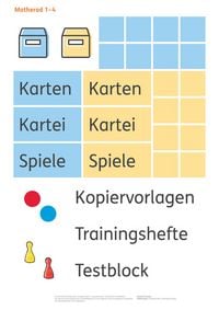 Produktbild: Matherad 1-4