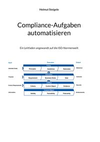 Produktbild: Compliance Aufgaben Automatisieren