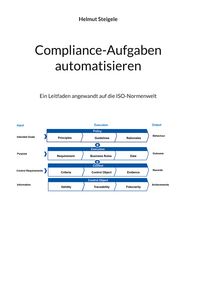 Produktbild: Compliance Aufgaben Automatisieren