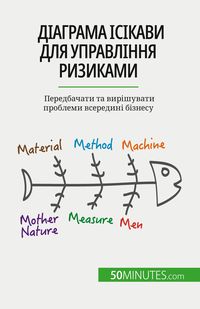 Produktbild: Діаграма Ісікави для управління ризиками