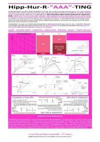 Produktbild: Hipp-Hur-R-"AAA"-TING [AGENT - BALANCE-SHEET - COSMETICS - DERIVATIVES - EROSION - FRAUD - "EARTH ON SALE"]