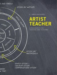 Produktbild: Artist Teacher