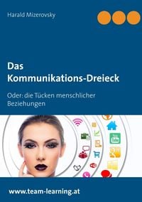 Produktbild: Das Kommunikations-Dreieck