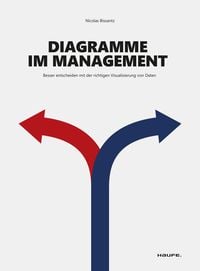 Produktbild: Diagramme im Management