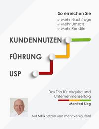 Produktbild: Kundennutzen. F&uuml;hrung. USP