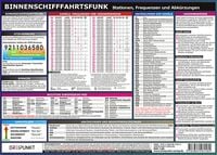 Produktbild: Info-Tafel Binnenschifffahrtsfunk