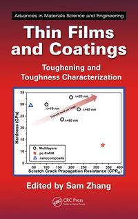 Produktbild: Thin Films and Coatings