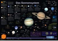 Produktbild: Das Sonnensystem