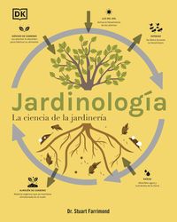 Bild vom Artikel Jardinología (the Science of Gardening): La Ciencia de la Jardinería vom Autor Stuart Farrimond