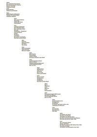 Produktbild: Kompendium 2009&ndash;2017