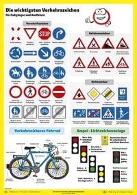 Produktbild: Die wichtigsten Verkehrszeichen