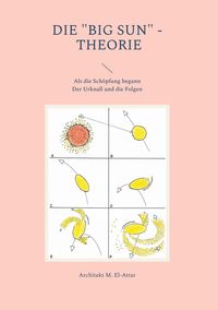 Produktbild: Die "Big Sun" - Theorie