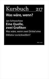 Produktbild: Eine Quelle, zwei Grafiken