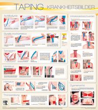 Produktbild: Taping Wandtafel Krankheitsbilder