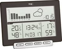 Produktbild: TFA Dostmann Meteo Sens 35.1139.01 Funk-Wetterstation Vorhersage f&uuml;r 12 bis 24 Stunden Anzahl Sensoren max. 3