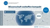 Produktbild: Wissenschaft weltoffen kompakt 2026
