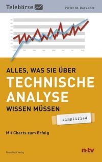 Produktbild: Alles was Sie &uuml;ber Technische Analyse wissen m&uuml;ssen - simplified