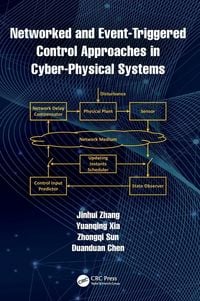 Produktbild: Networked and Event-Triggered Control Approaches in Cyber-Physical Systems