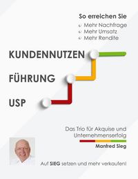 Produktbild: Kundennutzen. F&uuml;hrung. USP
