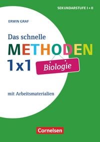 Produktbild: Das schnelle Methoden 1x1 - Sekundarstufe I+II