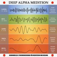 Bild vom Artikel Deep Alpha Meditation: Gehirnwellen-Synchronisierung für Meditation und Heilung vom Autor Yella A. Deeken