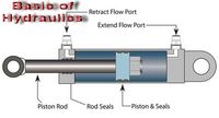 Produktbild: Basic of Hydraulics