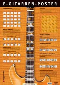 Produktbild: E-Gitarren-Poster