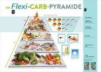 Produktbild: Die Flexi-Carb-Pyramide