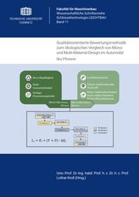 Produktbild: Qualit&auml;tsorientierte Bewertungsmethodik zum &ouml;kologischen Vergleich von Mono- und Multi-Material-Design im Automobil