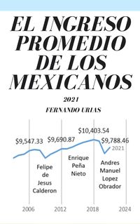 Produktbild: El Ingreso Promedio de los Mexicanos: 2021 (Mexico Economic and Political Essays, #2)